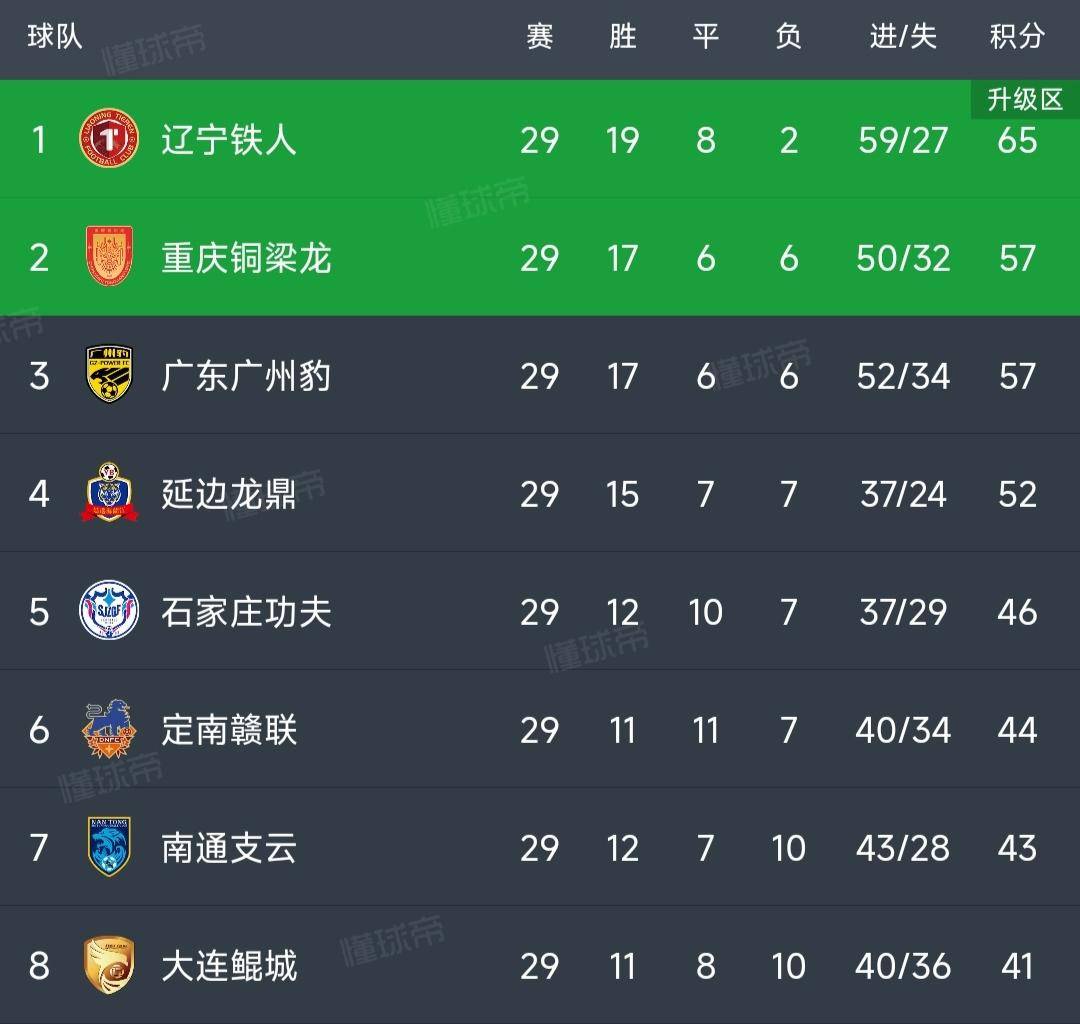 -中超最新积分榜：谁能笑到最后？