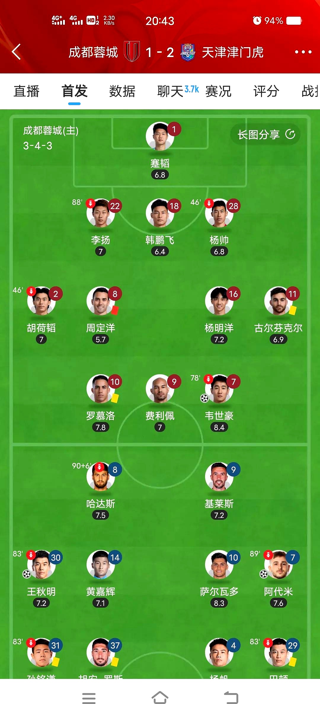 开云体育官网入口-替补阵容对比赛影响到底有多大？