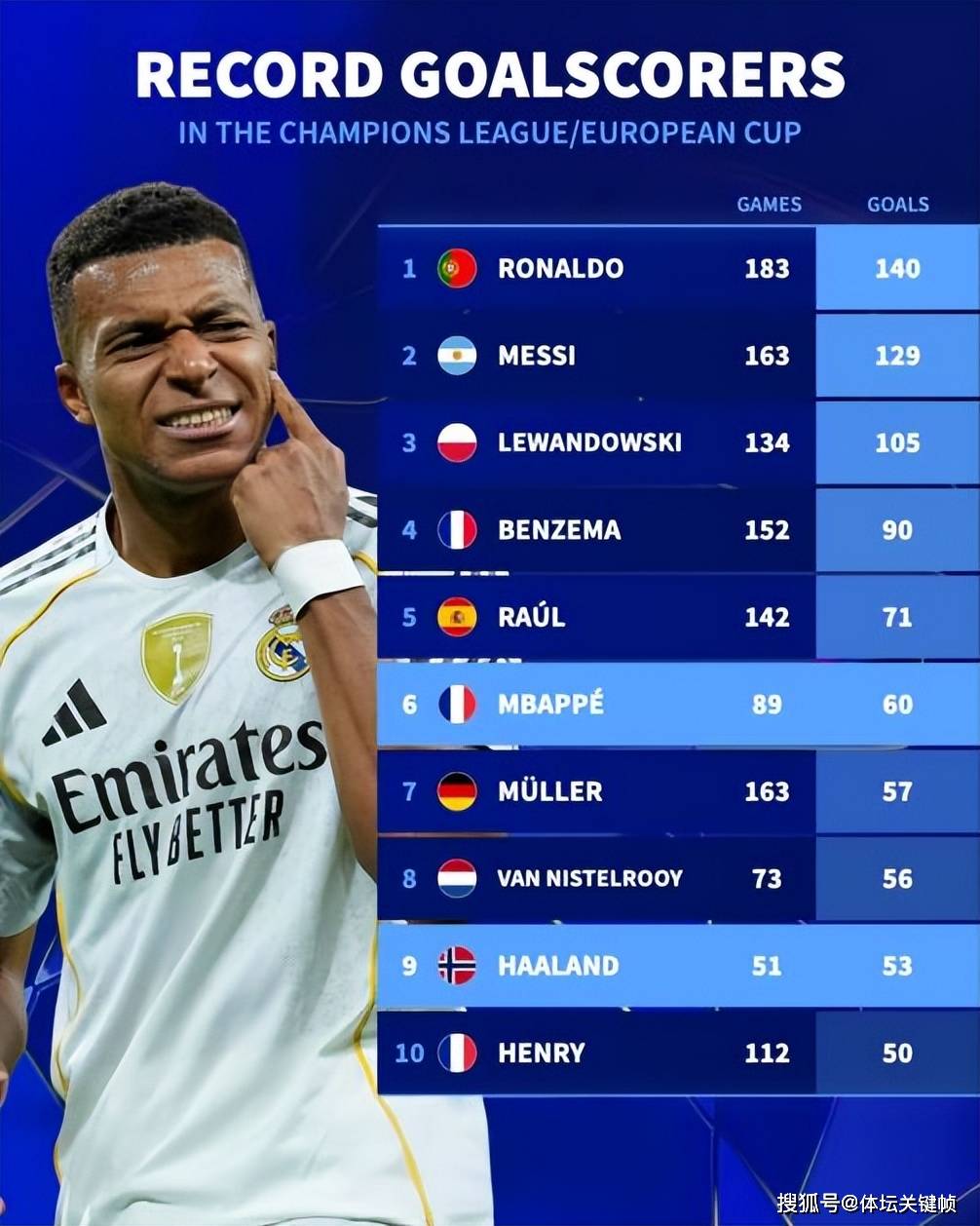 包含哈兰德vs姆巴佩：新双骄时代来临？的词条