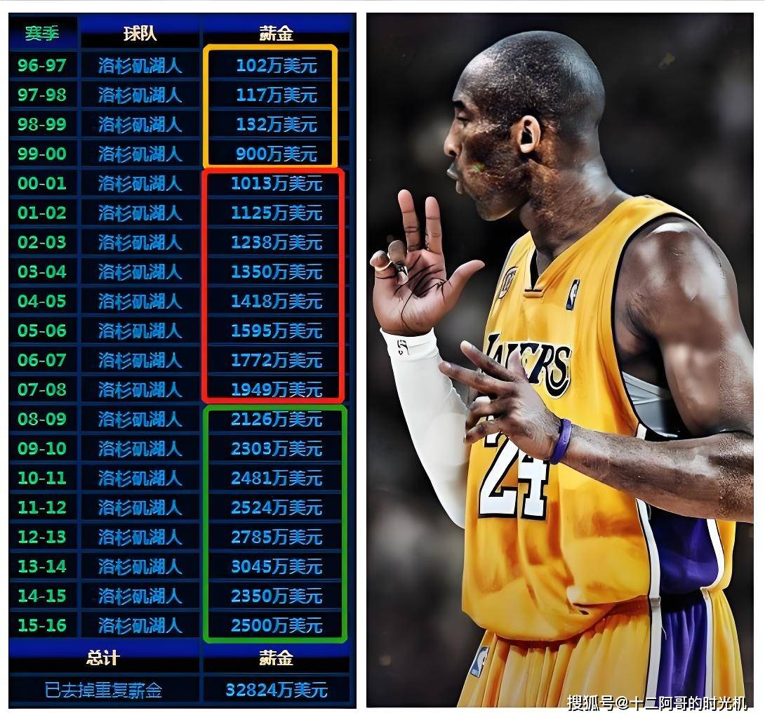 开云体育平台-“NBA的薪资结构：如何影响球员与球队的关系？”